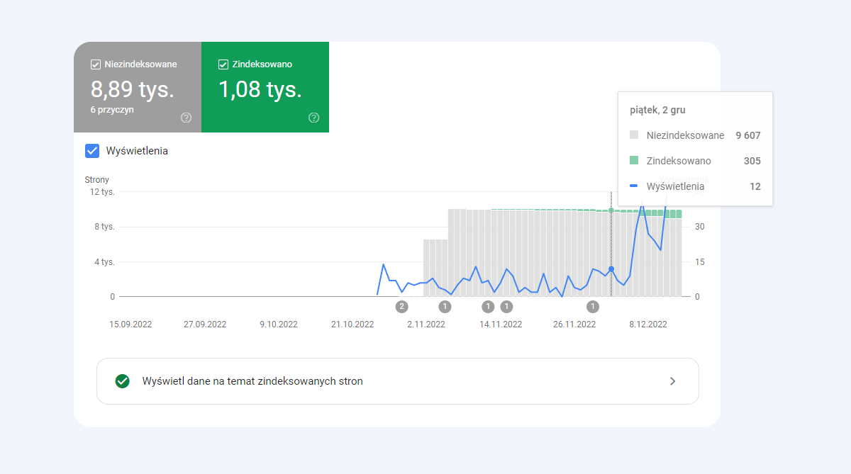 Case Study - Indexing API porównianie wyników Przed