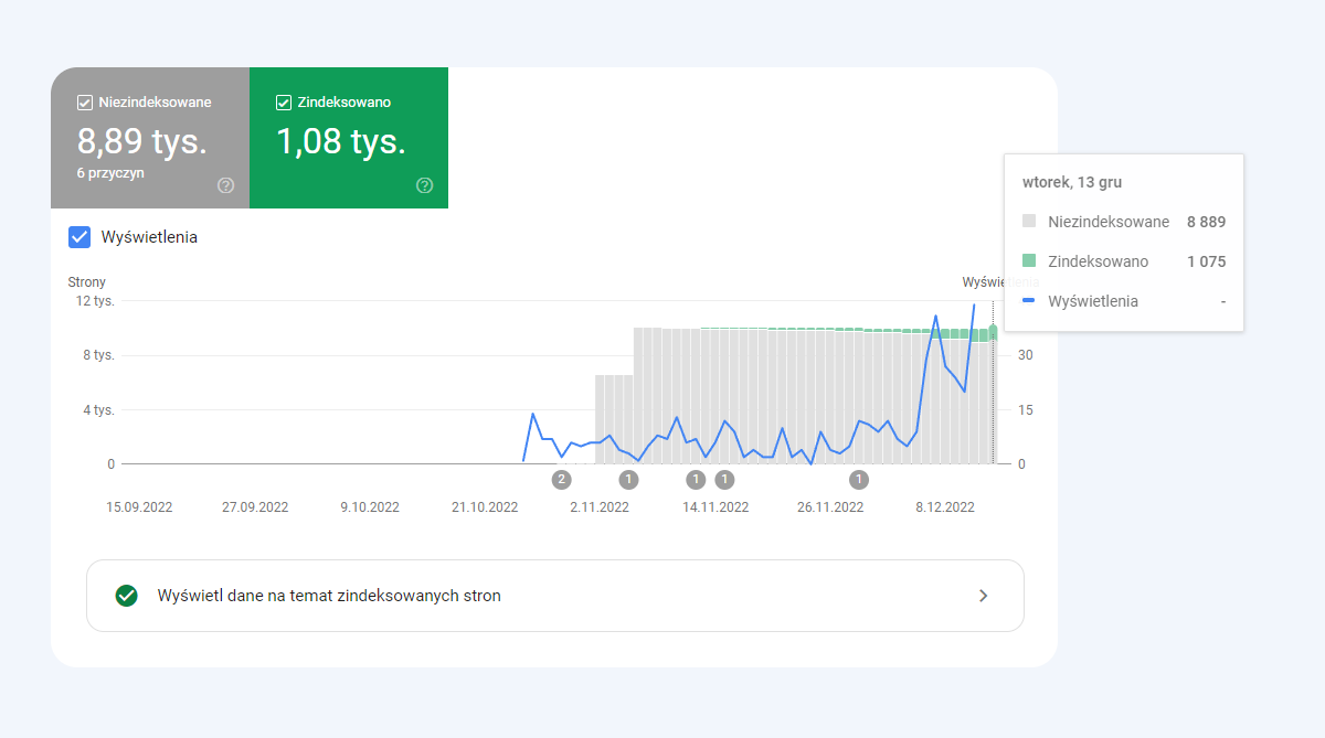 Case Study - Indexing API porównianie wyników Po