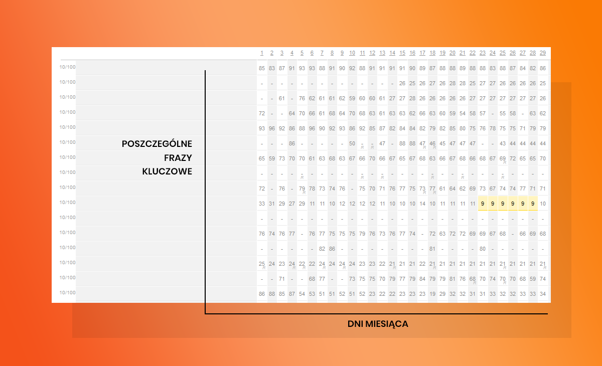 Case Study - Duplikacja treści - kolejne pozycje