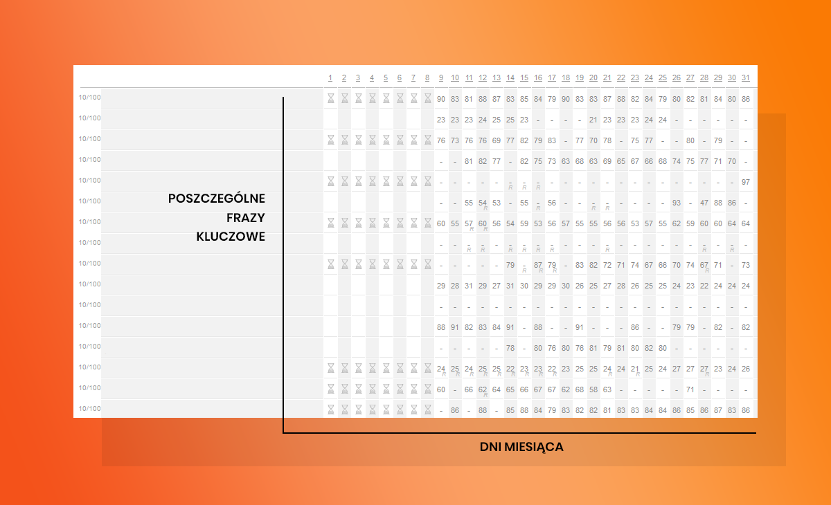 Case Study - Duplikacja treści - początkowe pozycje